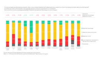 Management Tools Research: En 2026, une personne sur trois a l'intention de r&eacute;duire son budget m&eacute;nager, car l'heure est &agrave; l'&eacute;pargne