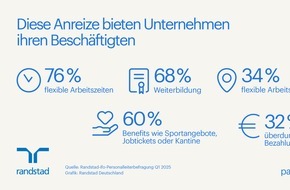 Randstad Deutschland GmbH & Co. KG: Anreize für (neue) Mitarbeitende - wo setzen Unternehmen an?