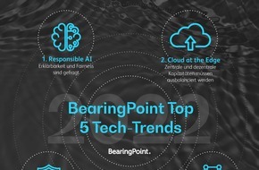 BearingPoint GmbH: Die Top 5 Tech-Trends für 2022 - BearingPoint-Umfrage
