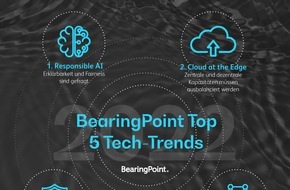 BearingPoint GmbH: Die Top 5 Tech-Trends für 2022 - BearingPoint-Umfrage