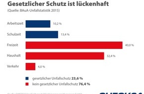 CHECK24 GmbH: Unfallversicherung: Gut versichert, nicht nur bei Schnee und Eis