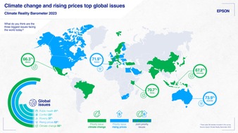 EPSON Deutschland GmbH: Weltweite Epson-Studie: Klimawandel als kritische Herausforderung, mit Technologie als Teil der Lösung / Generation COP steht Klimawandel optimistischer gegenüber