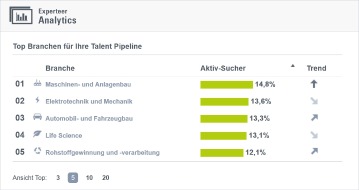 Experteer GmbH: Experteer launcht "Analytics": Arbeitsmarktanalysen auf einen Klick