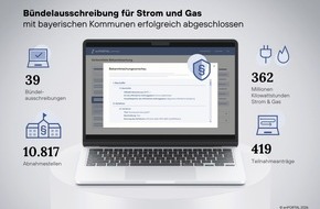enPORTAL GmbH: 190 bayerische Kommunen haben mit enPORTAL ihre Energieausschreibung f&uuml;r 2027 und 2028  erfolgreich abgeschlossen