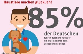 ZooRoyal GmbH: Tag des Glücks: 85% der Deutschen führen durch ihr Haustier ein glücklicheres und zufriedeneres Leben - ZooRoyal erklärt, warum das so ist