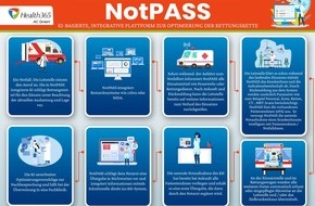 Health365 AC: NotPASS: Digitalisierung vom Notruf zum Krankenbett für bessere Patientenversorgung