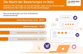 Greven Medien: Woran sich Verbraucher vor dem Kauf orientieren / Aktuelle GfK-Umfrage von Greven Medien zeigt: Online-Bewertungen beeinflussen fast zwei von drei Kaufentscheidungen