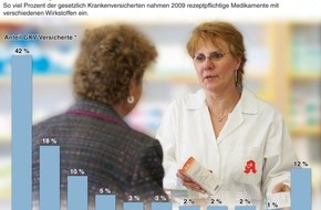 ABDA Bundesvgg. Dt. Apothekerverbände: Jeder Vierte braucht fünf oder mehr verschiedene Medikamente
