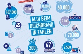 Unternehmensgruppe ALDI Nord: ALDI blickt auf sensationelle Premiere beim DEICHBRAND Festival zurück - Bildergalerie und Aftermovie zeigen die Highlights