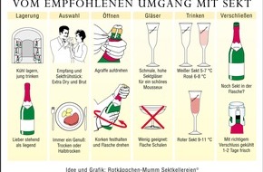 Rotkäppchen-Mumm: Damit die Sekt-Saison zum vollen Genuss wird...