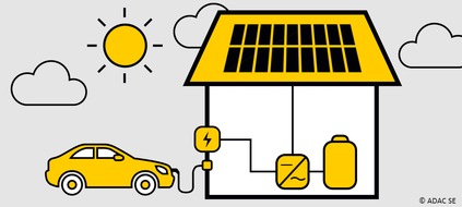 ADAC SE: ADAC Studie zum Autokauf: Leasing von Elektroautos bleibt im Trend / E-Auto und Leasing beliebte Kombination / Loyalität zur Elektromobilität hoch / Ladebedingungen entscheidend