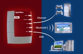 AVM GmbH: Cebit-Premiere für neuen Teamplayer FRITZ!Box / AVM mit neuer Produktlinie für einfaches und sicheres DSL