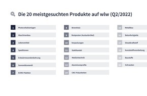 Visable GmbH: Gas-Notstand: Bei den KMU findet die Energiewende bereits statt