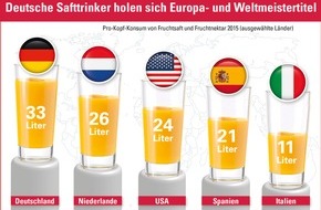 VdF Verband der deutschen Fruchtsaft-Industrie: Verband der deutschen Fruchtsaft-Industrie tagt in Mannheim / Deutsche Fruchtsaft-Industrie baut Spitzenposition aus