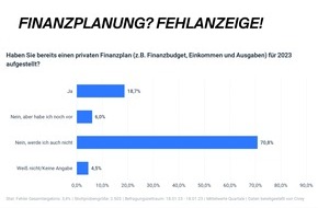 Lebensversicherung von 1871 a.G.: Internationaler Tag der Bildung: Finanzplanung? Fehlanzeige!