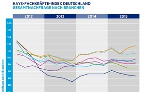 Hays AG: Hays-Fachkräfte-Index / Nachfrage für Spezialisten im 4. Quartal 2015 leicht angestiegen