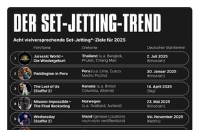 DataPulse GmbH: Streaming wird zum Reisekatalog: Neue Studie zeigt, wie Serien die Urlaubsplanung beeinflussen