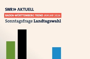 SWR - S&uuml;dwestrundfunk: BW-Trend: CDU bleibt st&auml;rkste Kraft, aber Gr&uuml;ne holen auf