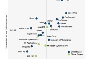 Opacc Software AG: ERP-Z Studie 2013: OpaccOne wiederum in der Pole Position (BILD)