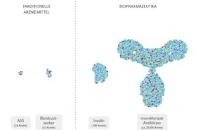 AbbVie Deutschland GmbH & Co. KG: Biosimilars: Switches und fehlende Registerdaten sind Gegenstand kontroverser Diskussionen