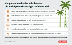 norisbank GmbH: norisbank Sommerumfrage 2025 / Einmal um die Welt - und wenn`s sein muss, auf Kredit