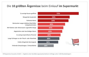 Responsive Acoustics GmbH: Einkaufsstress zu Ostern: Die 10 größten Ärgernisse im Supermarkt