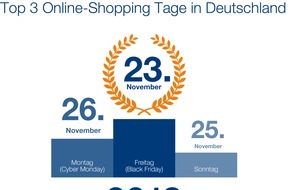 CRIF GmbH: CRIFBÜRGEL kürt Black Friday erneut zum Shopping-Tag des Jahres /  Analyse zeigt, an welchen Tagen Deutschland online einkauft