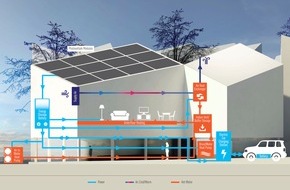 Panasonic Deutschland: Panasonic ermöglicht Wohnen der Zukunft in Berlin / "Future Living Berlin" in Adlershof wird mit smarter Technologie von Panasonic ausgestattet