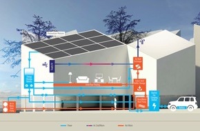 Panasonic Deutschland: Panasonic ermöglicht Wohnen der Zukunft in Berlin / "Future Living Berlin" in Adlershof wird mit smarter Technologie von Panasonic ausgestattet