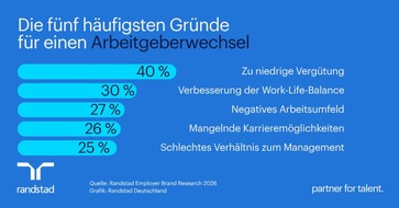 Randstad Deutschland GmbH & Co. KG: Warum Besch&auml;ftigte k&uuml;ndigen - und wie Unternehmen sie binden