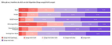 appinio GmbH: Familienbelastungsbarometer: Versteckte Herausforderungen in der Mitte unserer Gesellschaft