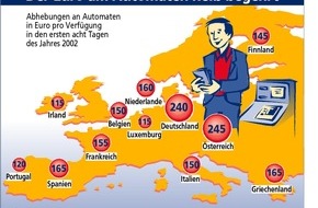 Postbank: Der Euro am Automaten heiß begehrt
