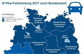 CHECK24 GmbH: Autofahrer aus Mecklenburg-Vorpommern legen die meisten Kilometer zurück