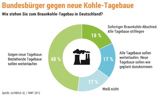 LichtBlick SE: Bundesbürger gegen neue Tagebaue