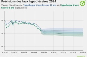 comparis.ch AG: Communiqué de presse: «Trop tôt pour lever l’alerte»