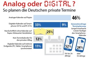 1&1 Mail & Media Applications SE: Gute Vorsätze 2019: Mit dem digitalen Kalender ins neue Jahr