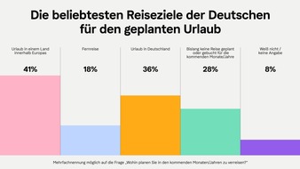 Klarna: Raus in die Welt oder Reisen im eigenen Land? So verbringen wir jetzt unseren Urlaub! / Klarna veröffentlicht Trendreport 2022 zum Thema "Freizeit"