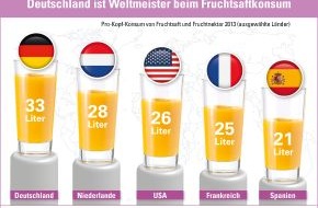 VdF Verband der deutschen Fruchtsaft-Industrie: Verband der Deutschen Fruchtsaft-Industrie e.V. - Deutschland ist Weltmeister im Fruchtsaftkonsum