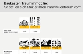 McMakler: Baukasten Traumimmobilie: So stellen sich Makler ihren Immobilientraum vor