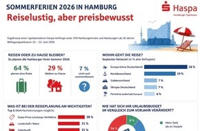 Haspa Hamburger Sparkasse AG: Haspa-Trendbarometer: So planen die Hamburger ihre Sommerferien