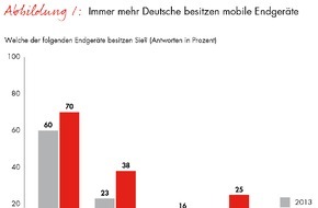 Bain & Company: Bain-Studie zur digitalen Mediennutzung / "Generation #Hashtag" setzt auf neue Medienformate