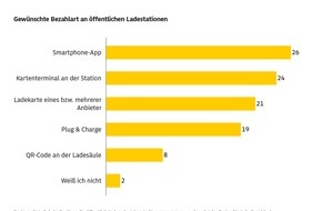 ADAC: ADAC Umfrage: Wie zufrieden sind Fahrer von E-Autos?
