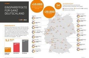 Vitako: Vitako Impact-Studie 2022: Der Nutzen kommunaler IT-Dienstleister