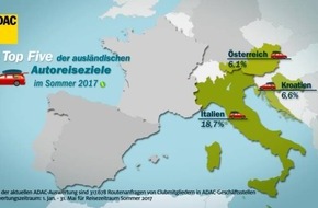Autoreisen 2017: Fünf deutsche Regionen in den Top Ten / Gardasee ist Autoreiseziel Nummer eins / Beliebteste Region in Deutschland ist Oberbayern