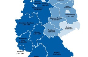 CHECK24 GmbH: Saarländer verbrauchen ein Drittel mehr Strom als Berliner