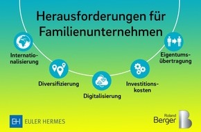 Allianz Trade: Studie: Finanzierung von Familienunternehmen im Umbruch, frisches Kapital benötigt