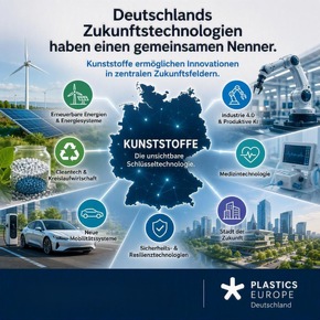 Kunststoffbranche zeigt Zukunftspotenzial auf Konferenz in Berlin / Material-Innovationen für die Hightech-Agenda Deutschland / Bessere Rahmenbedingungen zur Vermarktung von Innovationen nötig