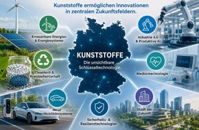 PlasticsEurope Deutschland e.V.: Kunststoffbranche zeigt Zukunftspotenzial auf Konferenz in Berlin / Material-Innovationen f&uuml;r die Hightech-Agenda Deutschland / Bessere Rahmenbedingungen zur Vermarktung von Innovationen n&ouml;tig