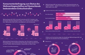 BearingPoint GmbH: Weihnachten 2022: "Last Christmas" für den stationären Einzelhandel!?