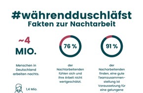 Quinyx: #währendduschläfst: Quinyx verleiht Nachtarbeitenden mit Awareness-Kampagne ein Gesicht